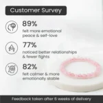 Rose Quartz Bracelet — Love · Healing · Inner Peace