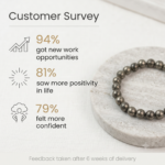 Raw Pyrite Bracelet — Prosperity · Protection · Power