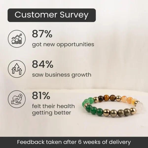 Dhan Yog Bracelet — Attract Wealth, Align Your Energy