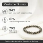 Raw Pyrite Bracelet — Prosperity · Protection · Power
